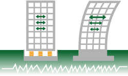 左：免震構法　右：従来の構法